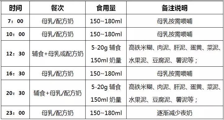宝宝添加辅食后过敏怎么表现,宝宝添加辅食后便秘说让多喝水