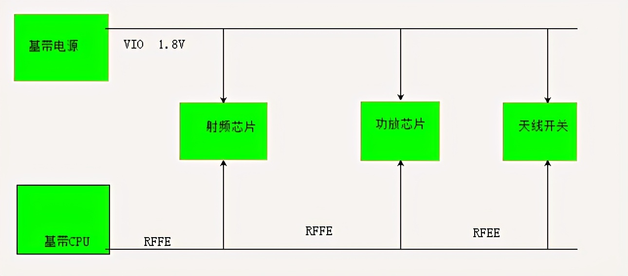 苹果tiktok免拔sim卡,苹果13pro显示无sim卡