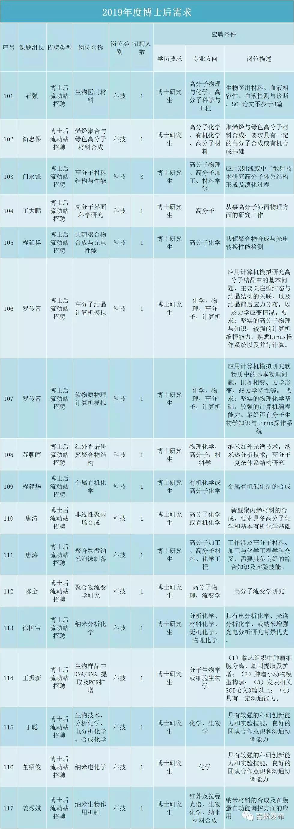 中科院长春应用化学研究所招聘,中科院长春应用化学研究所