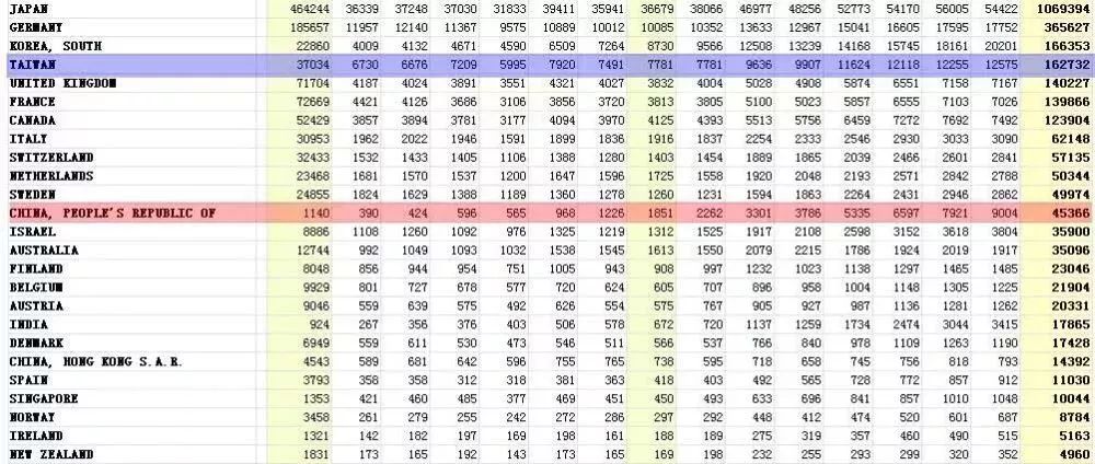 看美国科技有感,看了美国人近100年的发明