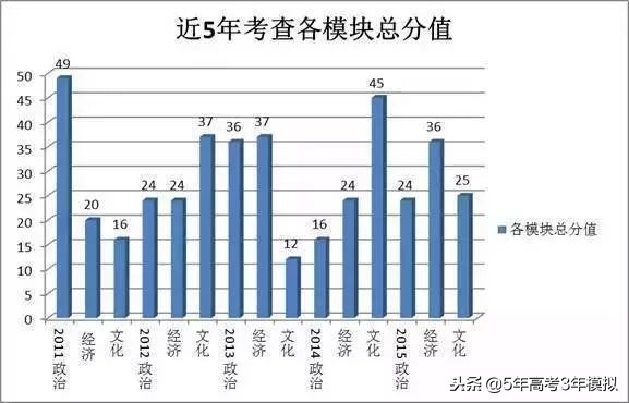 最新考纲解读,考纲知识点范围