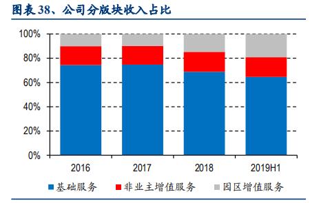 保利物业可以打折吗,保利自己的物业怎么样