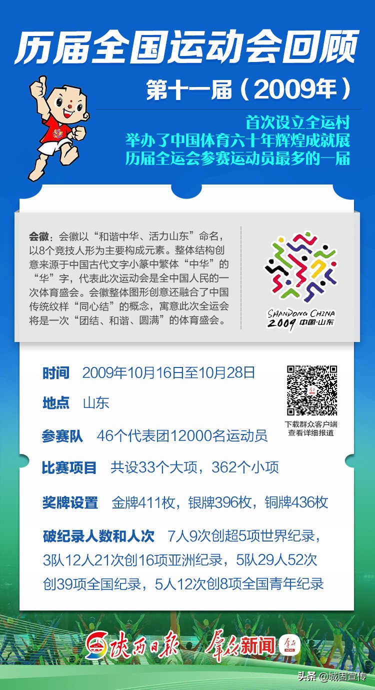 全运会历届信息一览,涨知识全部视频