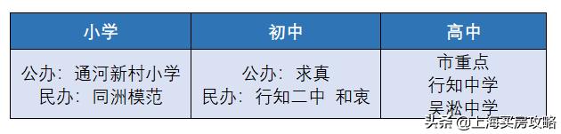 宝山教育资源发展,上海宝山哪里教育资源好