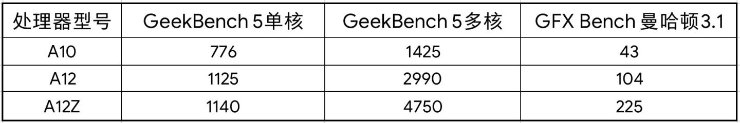 如何选择购买合适的平板电脑,选购好的平板电脑推荐哪个