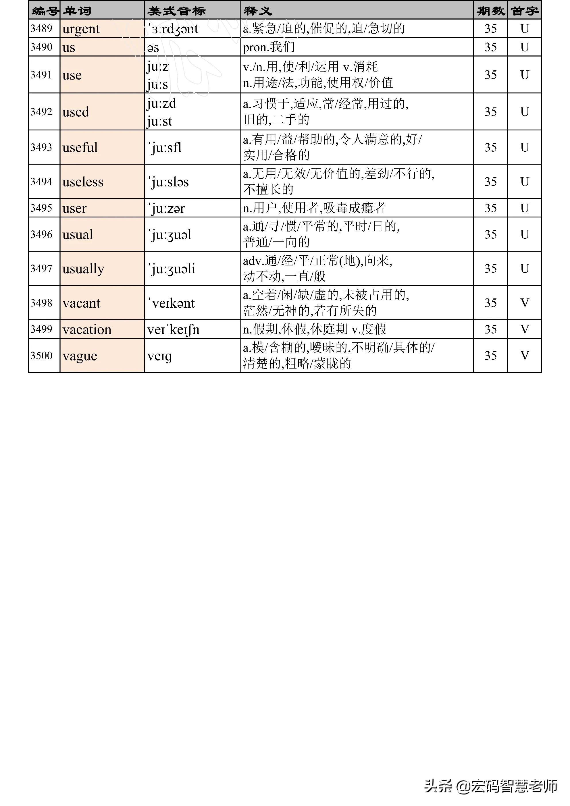 高考英语词汇必背3500单词,高考英语词汇必背3500单词卡