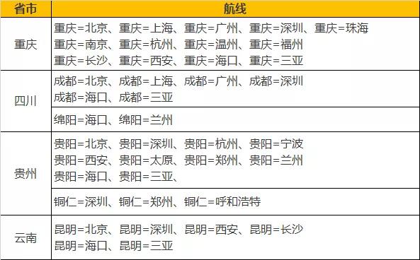 海航启动9月会员日：8折兑换公务舱，免费海南机票，刷送里程