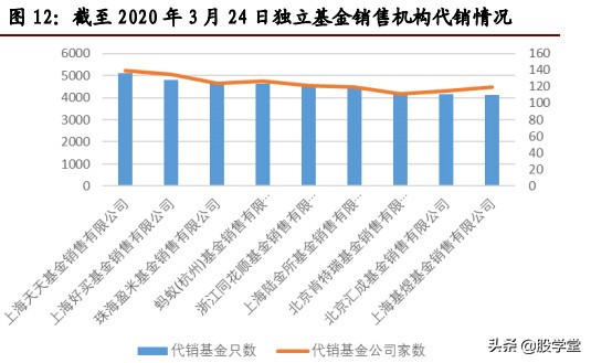 互联网券商有哪家公司是龙头,互联网金融券商龙头