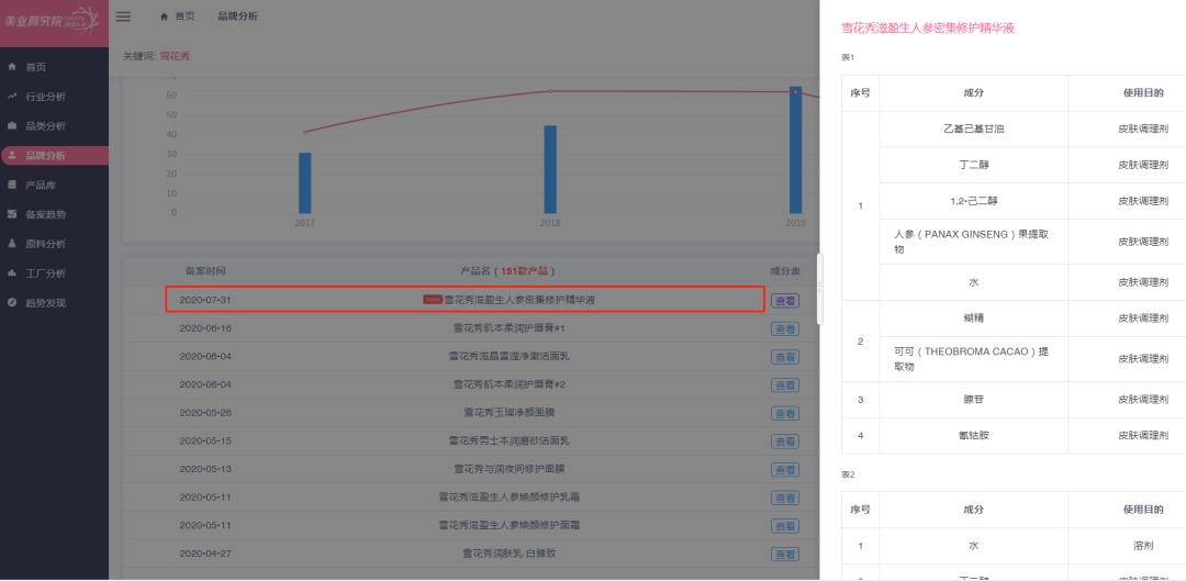 优衣库姊妹品牌GU首次推出彩妆线，雪花秀人参护肤线将添新品