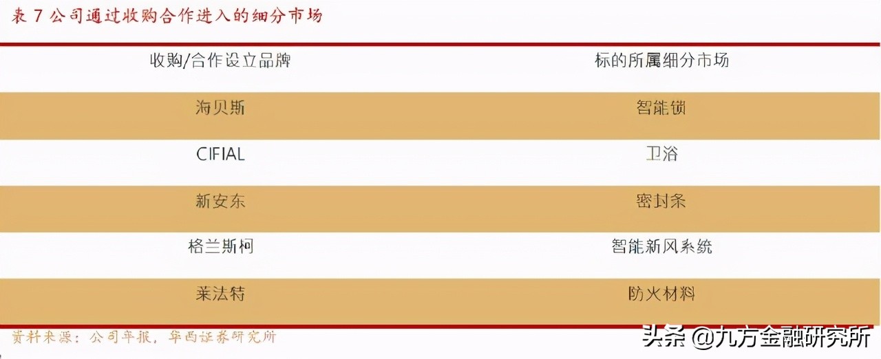 合生五金和坚朗五金哪个好,坚朗五金跟悍高五金哪个好