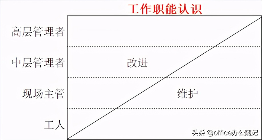 现场改善低成本管理方法ppt,现场改善低成本管理方法的常识
