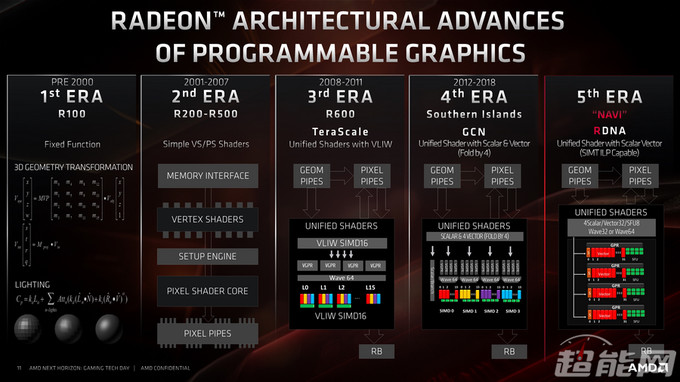 amd处理器锐龙出了几代了,amd什么时候有新款核显cpu