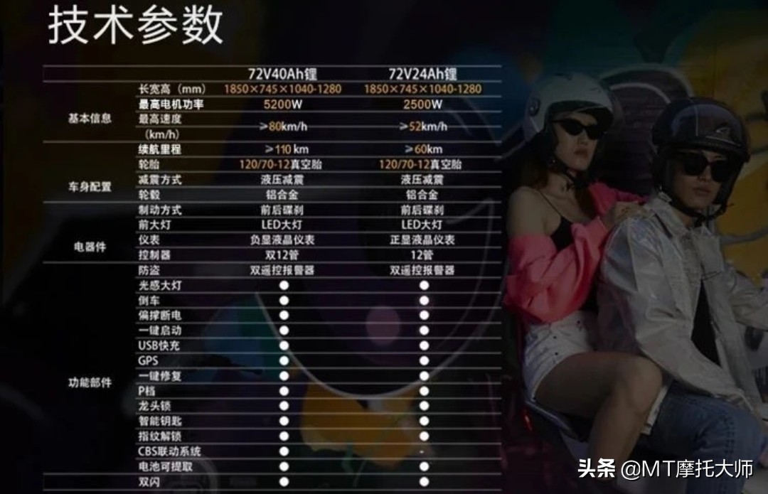 新日电动车2599价格一览表,新日电动车9999元