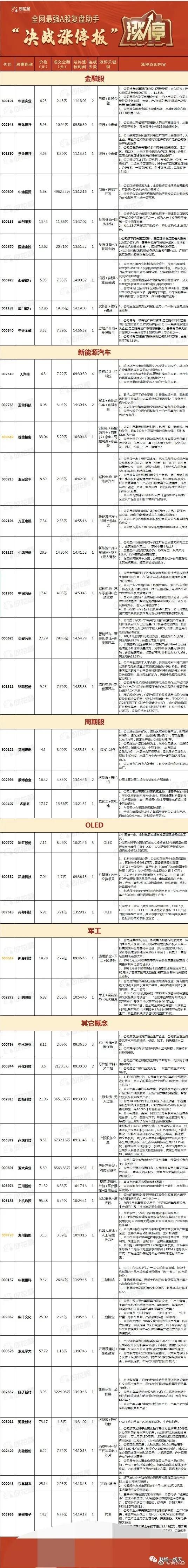 明日股市黑马,明日黑马股选股