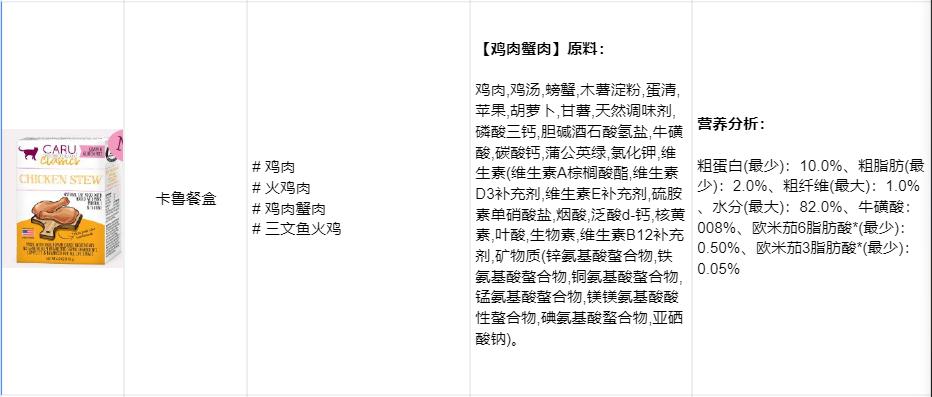 怎么区别猫咪主食罐头和零食罐头,全价猫罐头和主食猫罐头的区别