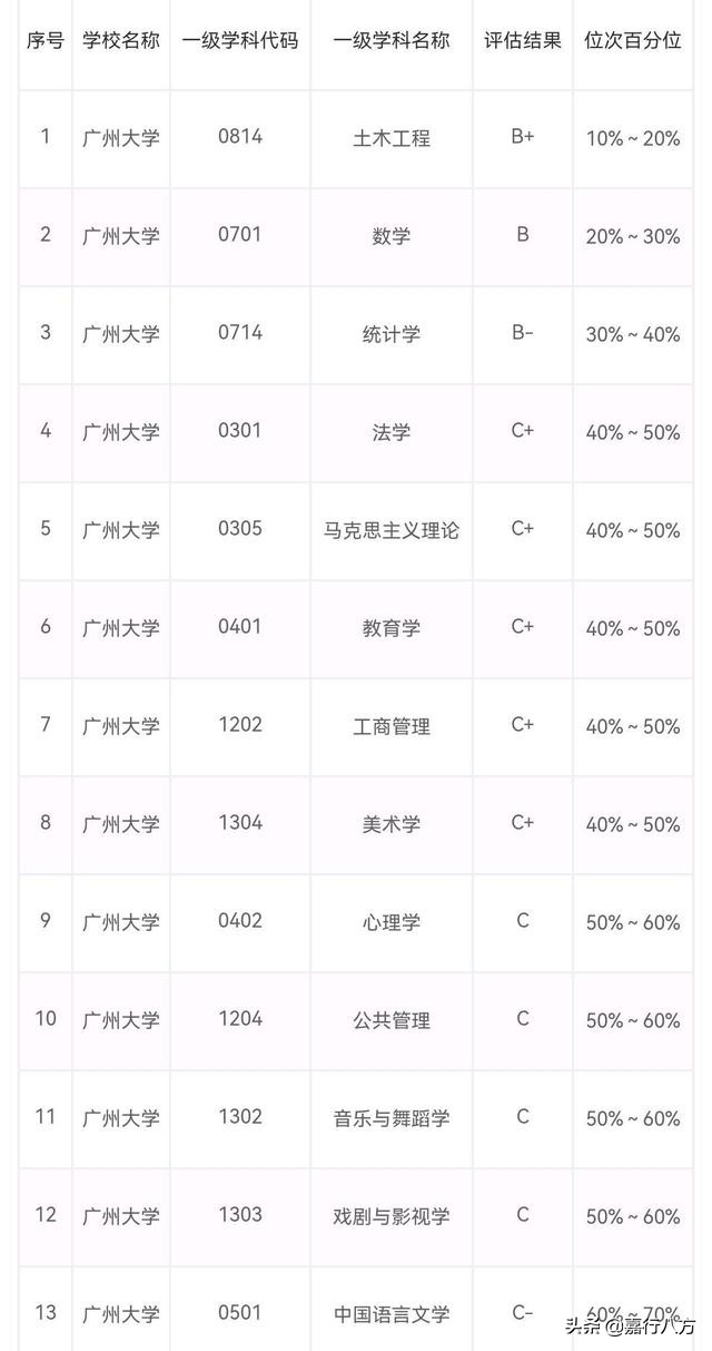 广东省本科大学排名及录取分数线,广东省有多少所本科大学