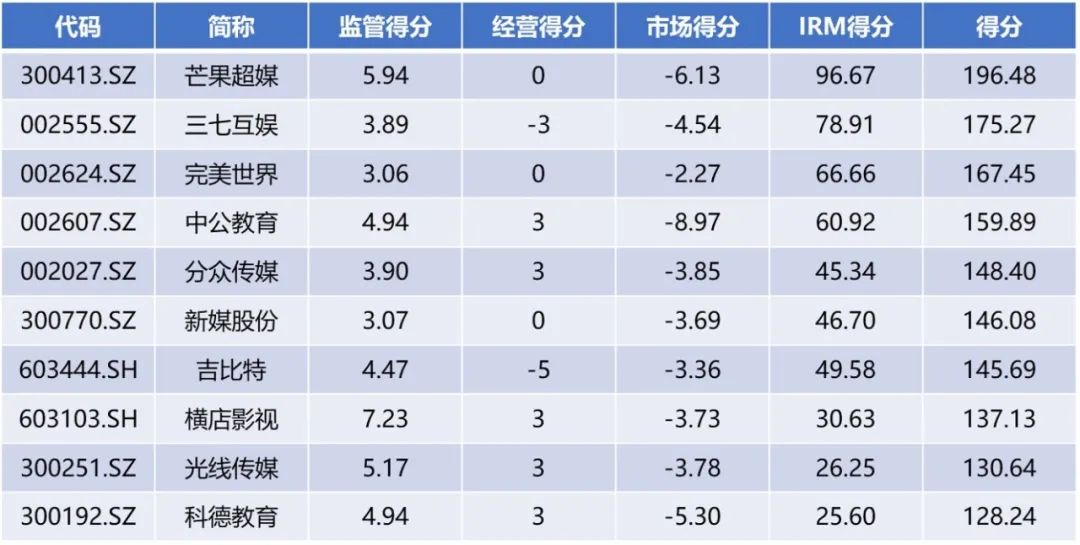 龙头企业面对市场挑战,面对熊市如何应对疫情风险
