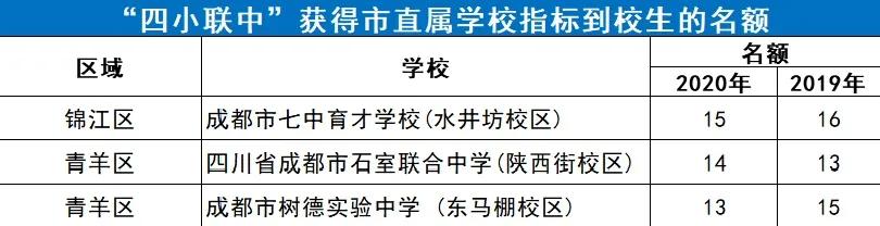 成都公办初中升学率排名,成都市初中前十强