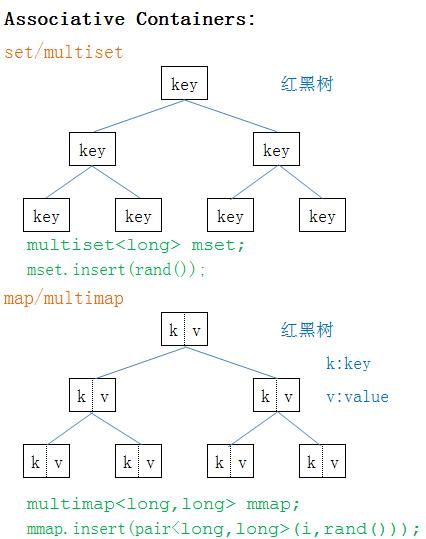 c++的stl源码有必要看吗,如何快速掌握c++的stl库