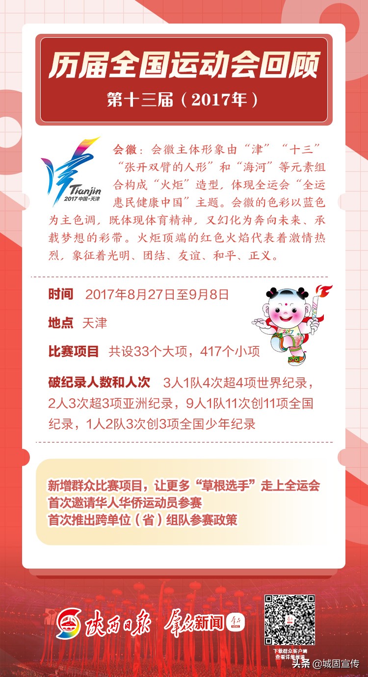 涨知识大盘点,历届全运会一览表