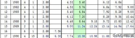 1980年1万人民币能买多少黄金,1980年至今我国黄金价格走势