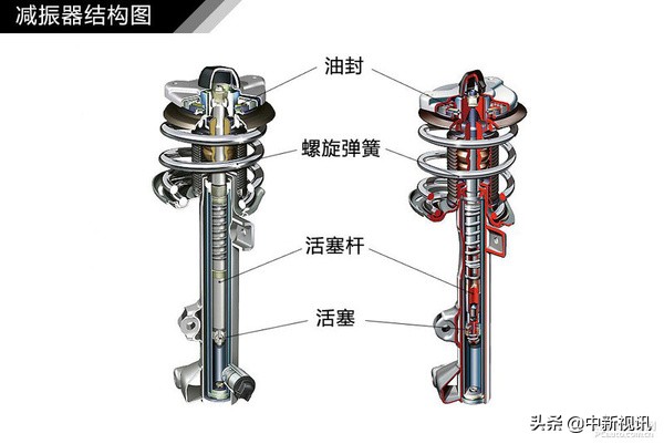 麦弗逊悬架与双叉臂悬挂哪个好,麦弗逊悬挂多连杆悬挂