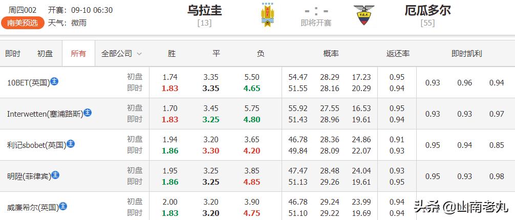 南美世预赛赛程乌拉圭对玻利维亚,南美世预赛玻利维亚对巴西录像