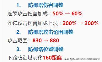 梦泪裴擒虎五杀,梦泪用裴擒虎天狼狩猎者四杀