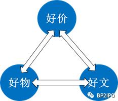 招股书重点看哪,招股书财务分析