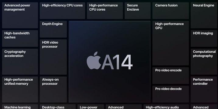 2021年各大品牌手机选购指南,2022年32款手机选购指南