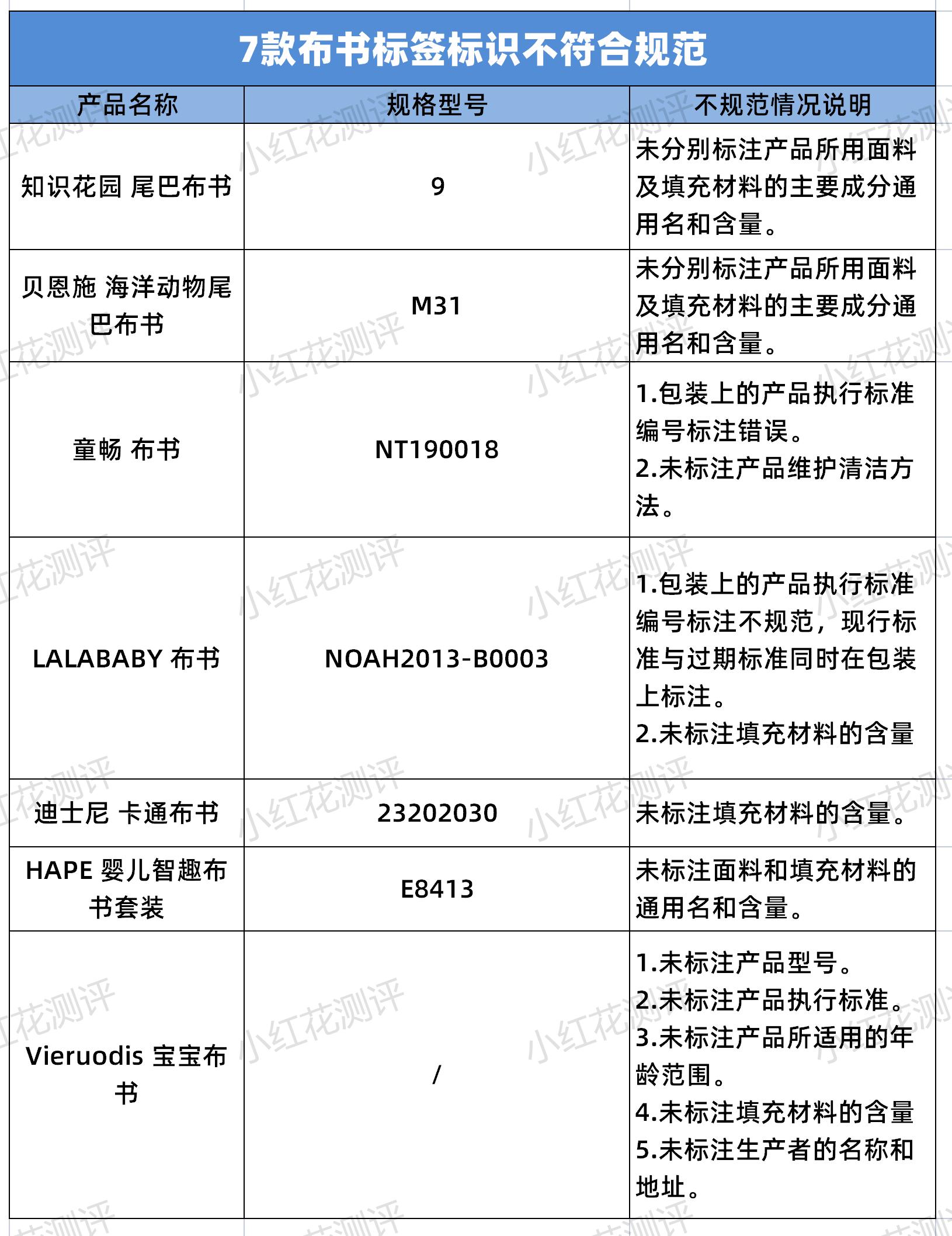 宝宝用的布书怎么样,儿童布书哪种好
