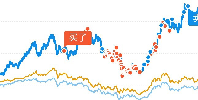 基金定投最准的方法,用三万本金有没有可以一年赚30万