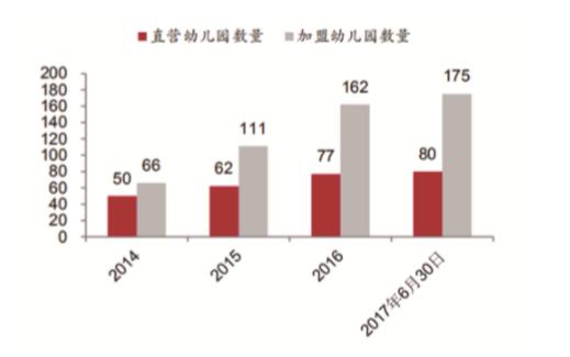 红黄蓝早教发育测评在哪学,红黄蓝早教如何创新