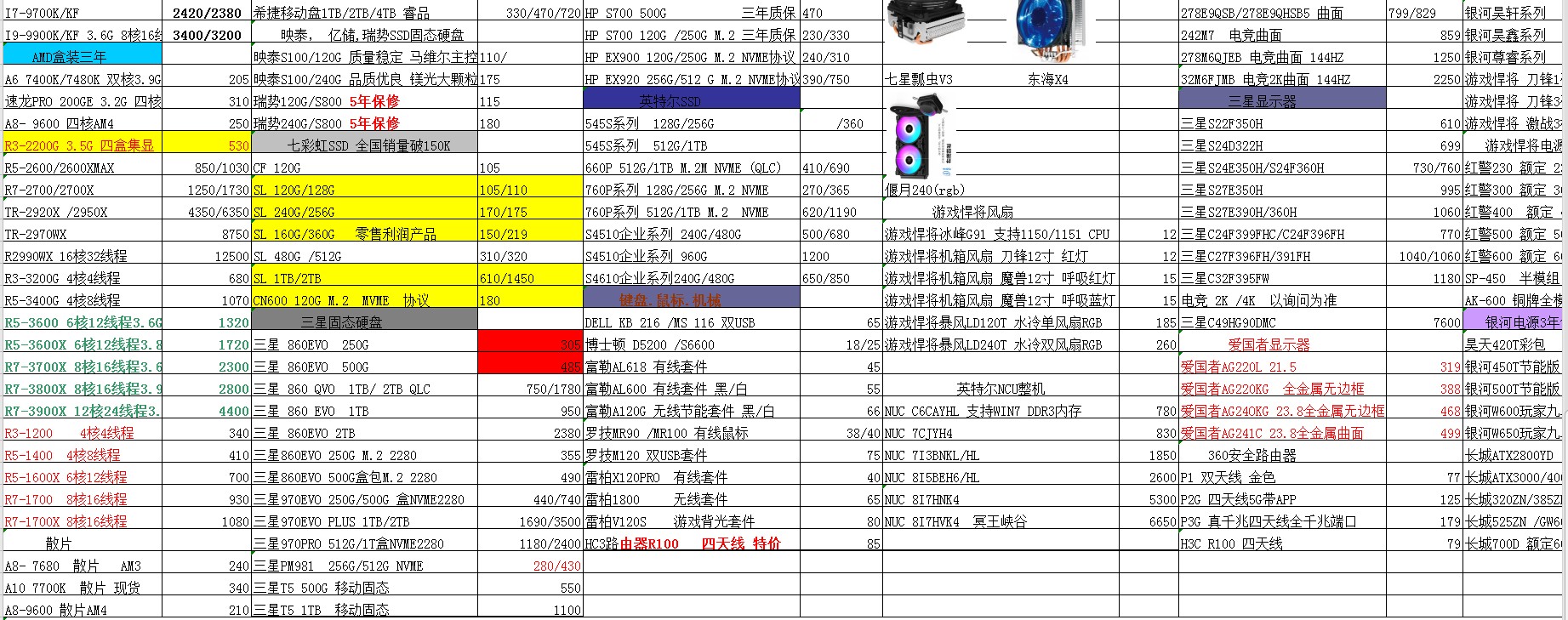 配置一台台式机需要哪些配件,现在组装电脑最新配置清单