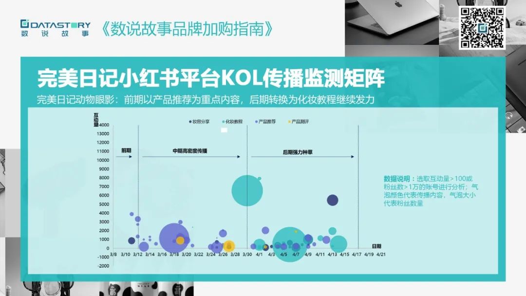 完美日记口碑排第一,完美日记润唇膏销量第一名