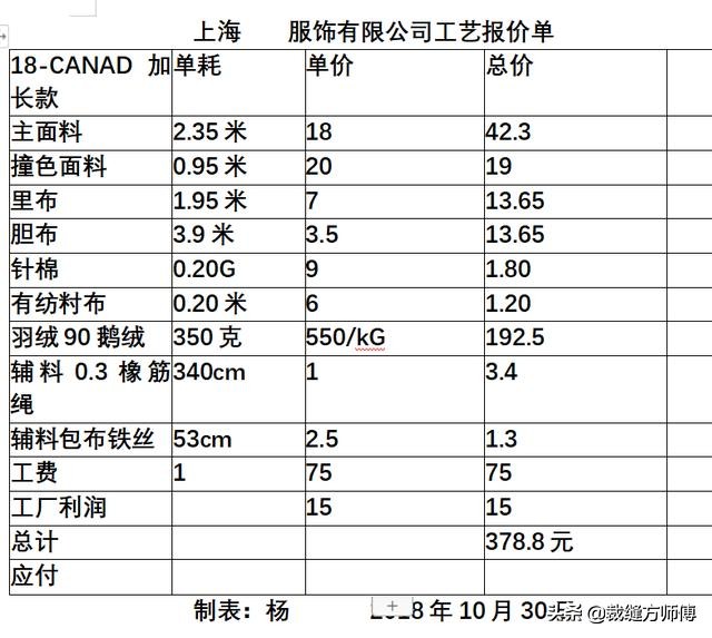 服装加工厂的成本和费用,服装加工厂代加工怎么核算成本