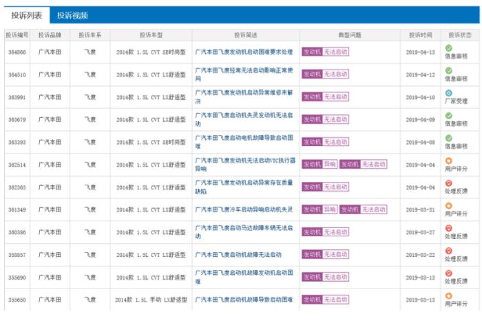 为什么本田飞度号称小钢炮呢,为什么说本田飞度是平民超跑