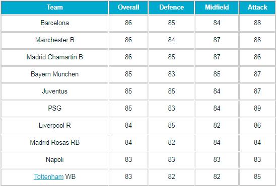 pes2021梅西哪个风格最好,pes2021最强球队