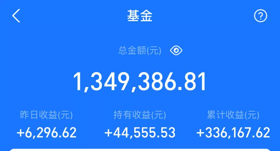 兴全合润混合基金状况,兴全合润是什么板块基金