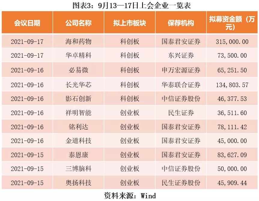 ipo周报第20期,ipo日报最新资讯
