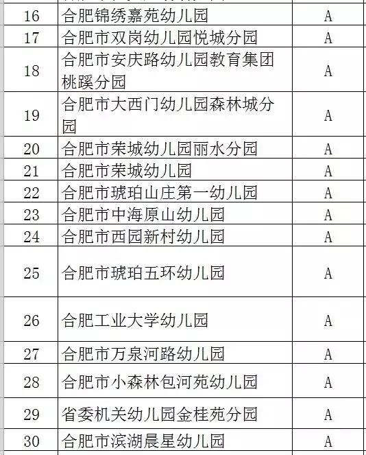 合肥教育局通报批评,合肥四所公立幼儿园