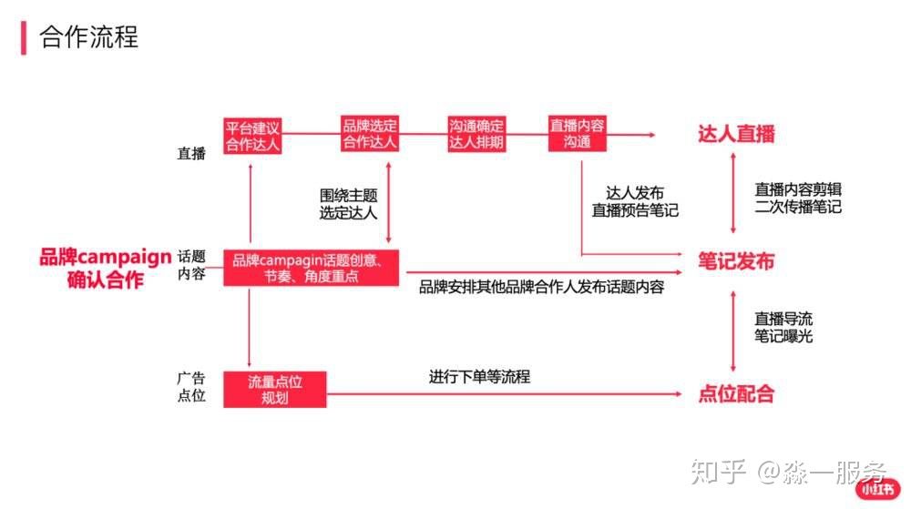 老罗不是不直播卖货了吗,老罗又出来直播带货了吗