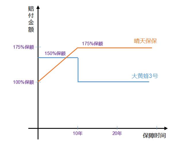 全面测评67款少儿重疾险，选出2020年初的性价比之王