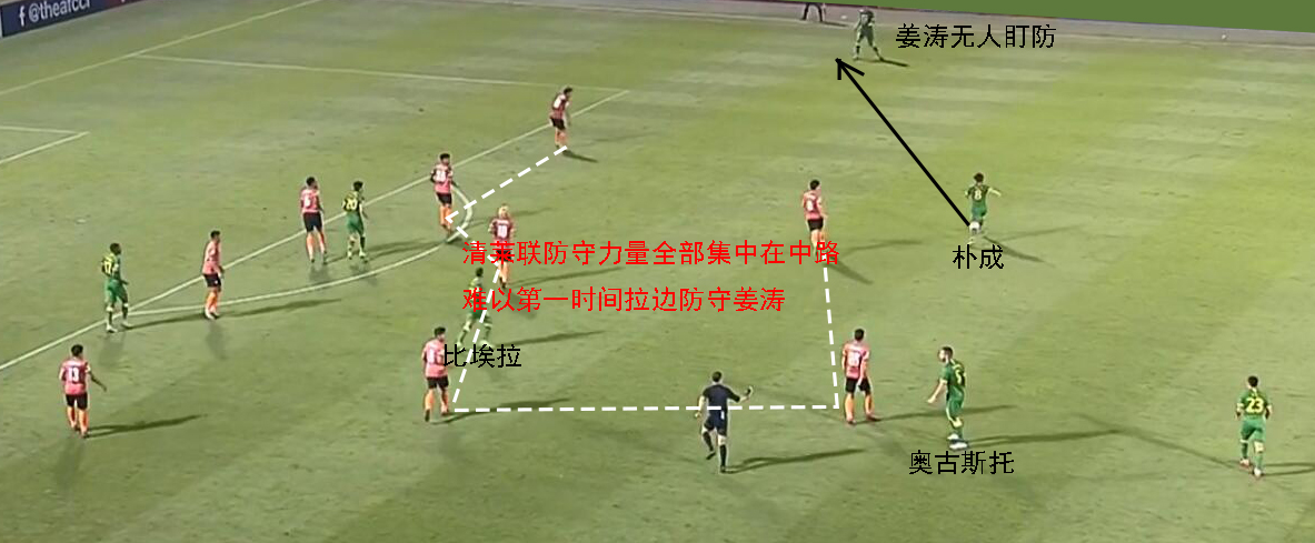 复盘亚泰对国安,北京国安对清莱联比分