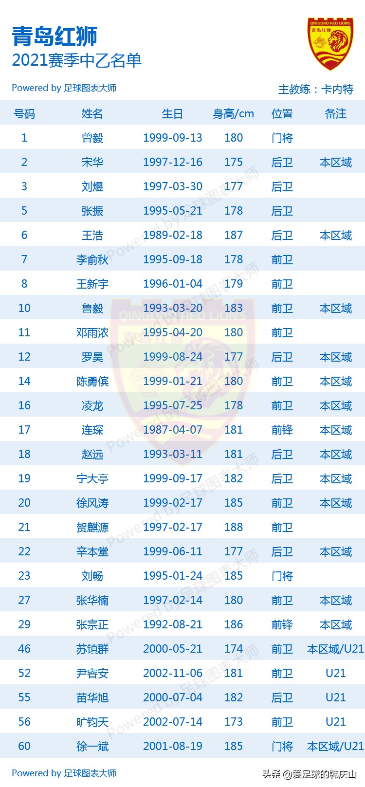 中乙赛区24队,2021年中乙联赛24支队排名