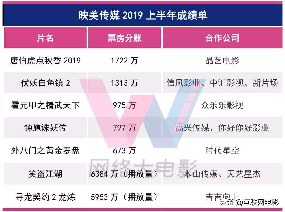 网大到底有多可怕,网大盈利之路在何方