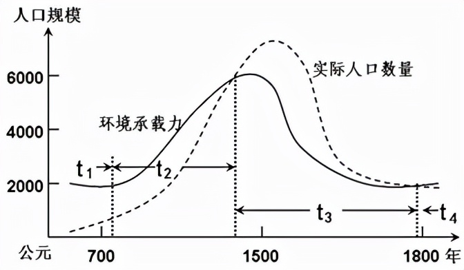 湖南师大附中2022届模拟试卷一,湖南名校真题大集结试卷