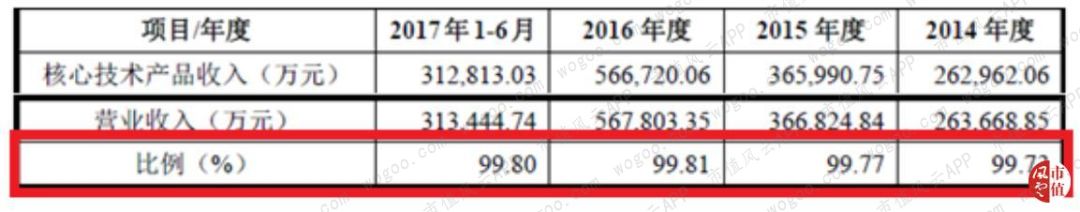 德赛西威核心产品,德赛西威是什么板块