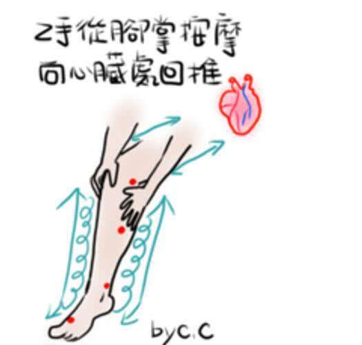 孕期水肿到大腿怎么办,孕期水肿