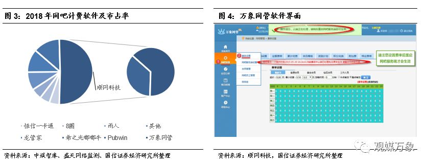 网吧的发展历程及趋势,网吧行业发展形势分析